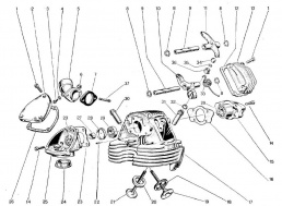 Cylinder head - Vertical/ Horizontal